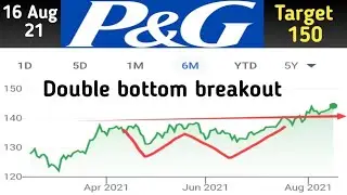 Procter & gamble co