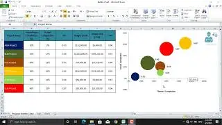 Bubble Charts in Project Management using Ms. Excel