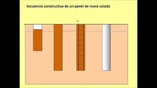 GEO III - Jet grouting - Muro colado - Micropilotes