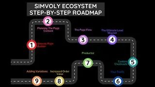 SIMVOLY EcoSystem STEP BY STEP Roadmap Video