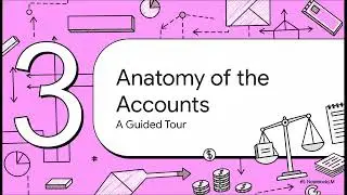 Accounting For Decision Making Week 3 Part 8
