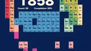 Chemistry Elements || Discovery || Timeline