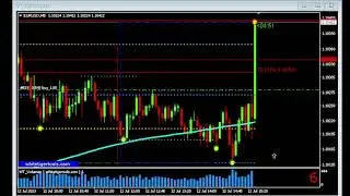 EURUSD IPC subyacente 12 de Julio 2023   FOREX