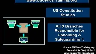 Constitution Studies 02 - All Three Branches Safeguard Constitution