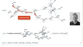 Рекурсивные и вложенные функции в языке Wolfram Language