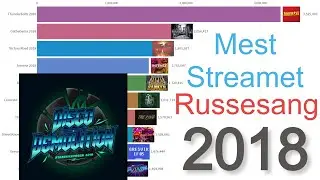 Mest Streamet Russesanger 2018