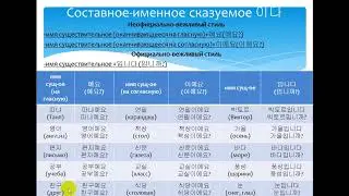 Изучаем корейский язык. Связка 이다 (예요/이에요) / Learning Korean. Link-verb
