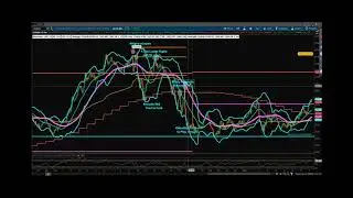 Princetontrader Futures Trading Education S&P Futures Market Webcast April 8, 2020