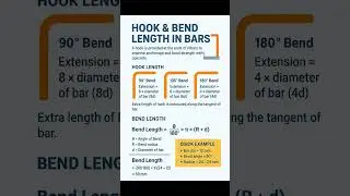 Basic Knowledge for Civil Engineering | #Hook and #Bend Length in Bars | #Shorts #BBS #bbsturorial