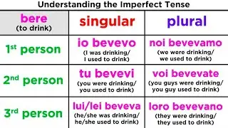 Imperfect Tense in Italian: L'imperfetto