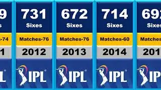 😳Total Sixes In Every IPL Season!! (2008-2023) Most Sixes in IPL Tournament !!