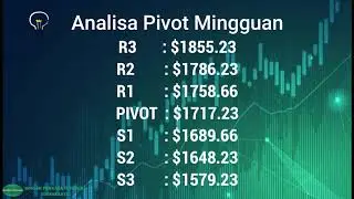 Analisa Mingguan Emas Berjangka /XAUUSD/ 15 - 19 Juni 2020 || PT. Kontak Perkasa Futures