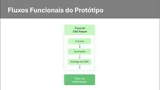PROVIDA DEMO | ISCTE SINTRA | DESENVOLVIMENTO DE SOFTWARE E APP