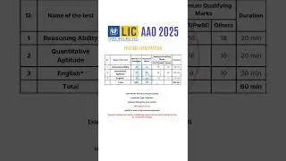 🎯 LIC AAO 2025 - Prelims Exam Pattern #licaao #govtjobs #ytshorts #ytshortsindia