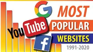 Most Popular Websites of All Time