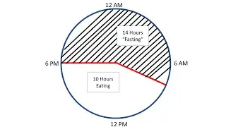 Intermittent Fasting May Help Treat Metabolic Syndrome