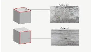 أنواع حجر الترافرتين حسب طريقة التقطيع   | Travertine Vein-Cut vs. Cross-Cut