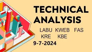 Technical Analysis #LABU #KWEB #FAS #KRE #KBE