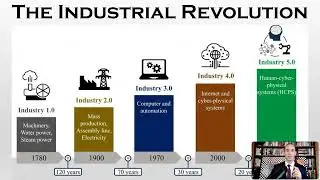 First Industrial Revolution