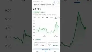 reliance home finance share price #trendingshorts #reliance #pennystockunder10rs #stocksinnews