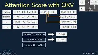 5.7 EXAMPLE 1 : Attention Flow - Output of Attention Score + Context Vector