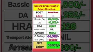 SECOND GRADE TEACHER SALARY 2024 CTC NPS 7th pay commission