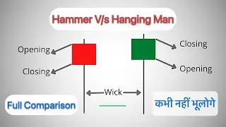 Hammer v/s Hanging Man Candlestick Pattern Full Comparison | कभी नहीं भूलोगे | Bank Nifty | Nifty50