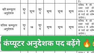 कंप्यूटर अनुदेशक पद बढ़ेंगे 🥳| Computer instructor 2026 | computer anudeshak vacancy 