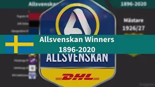 SWEDEN Allsvenskan Winners 1896-2020 &bull; Swedish Championship &bull; Bar Chart Race