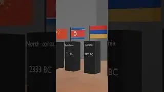 3D Comparison: Oldest Countries in the World by Age#3DComparison #OldestCountries #AncientCivilizati