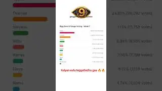 Biggboss 9 Telugu 9th week voting polls #biggboss9telugu #pawankalyan #thanuja #ramyamoksha #sanjana