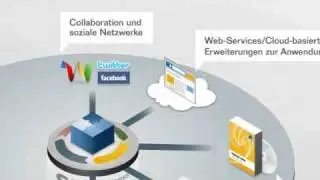 variatec GmbH Vertriebsgesellschaft bietet: Plattform f&uuml;r Integration und Zusammenarbeit.avi