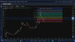 SwftCoin SWFTC CRYPTO, Coin to the MOON ! Crypto Analysis & Price Prediction!