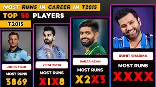 Top 50 Batsmen with Most Runs in T20Is Cricket History