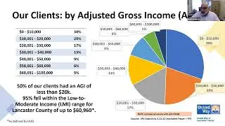 VITA (Volunteer Income Tax Assistance) Presentation