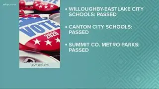 Election results: See how Ohio voted