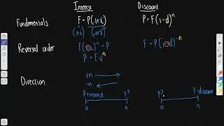 Discount rates
