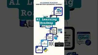 AI Learning Roadmap explained|Step by step 🪜😱#ai @TheGktech #shorts