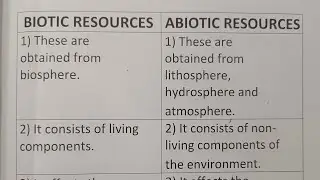 Difference Between Biotic Resources And Abiotic Resources?-Class Series