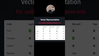 Vector Database Explained in Simple terms