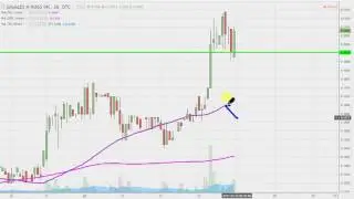 Giggles N Hugs, Inc - GIGL Stock Chart Technical Analysis for 03-23-17