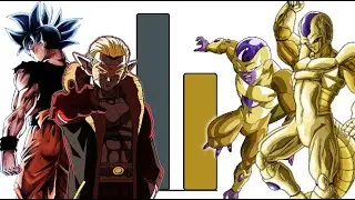 Super Dragon Ball Heroes | Episode 33 - Power Levels「⁶⁰ ᶠᵖˢ HD」