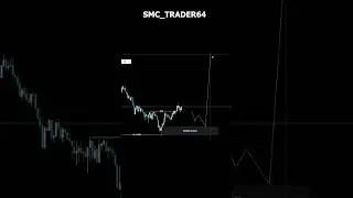 Liquidity Concept Simplified | Liquidity Sweep Strategy  #smctrading #trading #smc #trending #forex