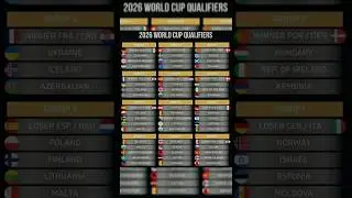 FIFA World Cup 2026 Qualifiers Team List #shortvideo #shortsfeed #viralshorts #trendingshorts