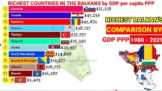 Most powerful Balkan economies by GDP per capita PPP 1980-2029