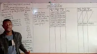 Departmental Trading, Profit and Loss Account