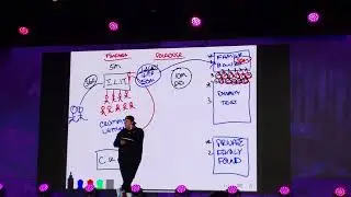 Andrew Cordle ~The Aspire 2025  Business Tour at the Gaylord National Resort & Convention Center