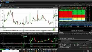Lots of red with $SYN $CHECK $NCTY $ALPP $ABML - Live Daytrading Commentary