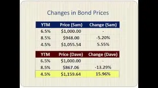 Valuation of Bonds Part 2