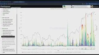 Warning! Bitcoin in Ongoing Distribution Phase &ndash; What It Means for Traders
